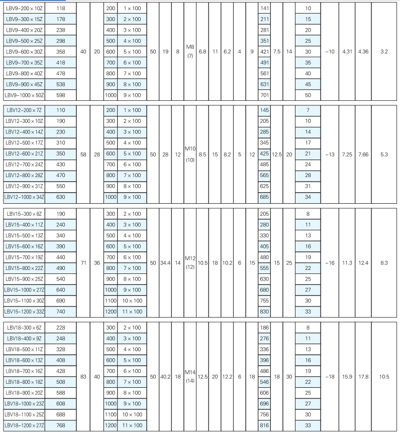 交叉滾柱導軌參數(shù)