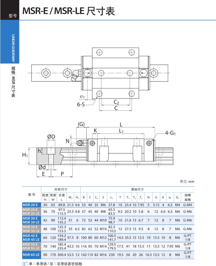 直線(xiàn)導(dǎo)軌參數(shù)表